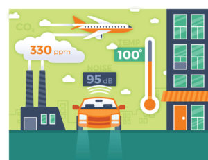 City Pollution and Environmental Data Infographic